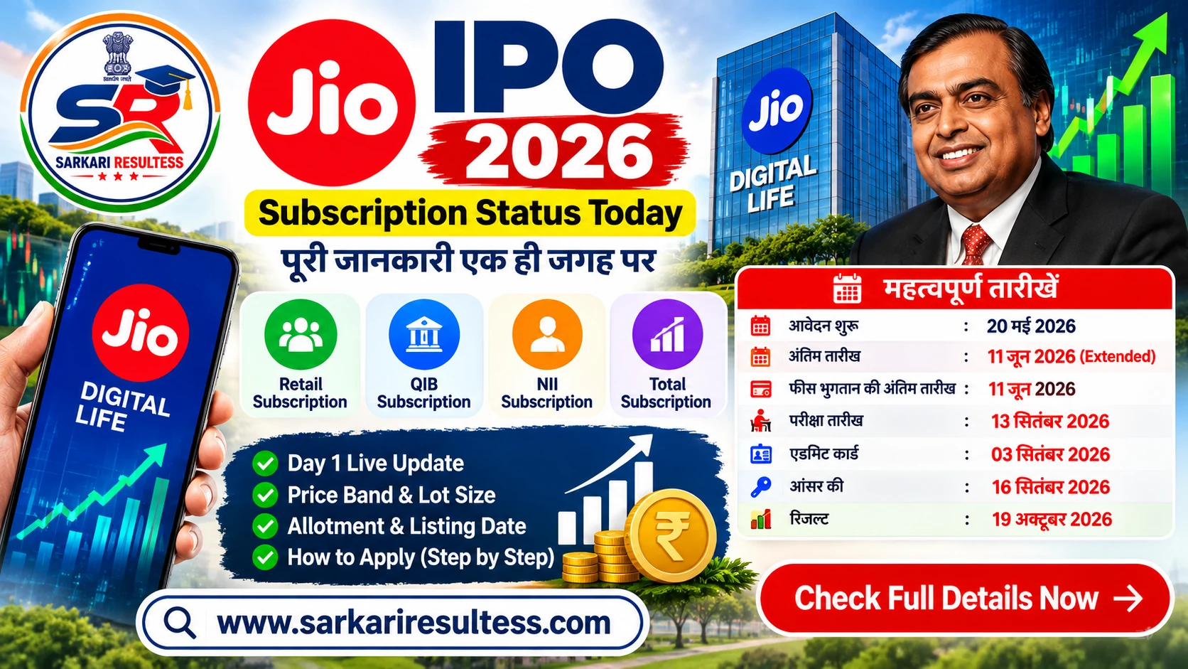 Jio IPO Subscription Status Today 2026